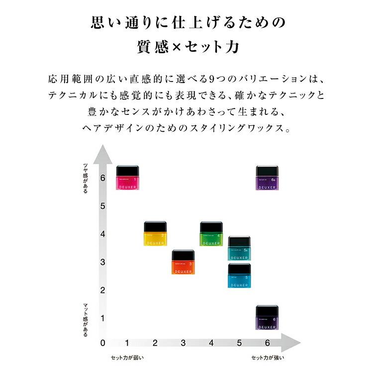 Ks Number Three No3 ナンバースリー デューサー ミディアムソフトワックス 3 80g ヘアワックス メンズ レディース Wax スタイリング ヘアセット Num K Style Cosme 通販 Yahoo ショッピング