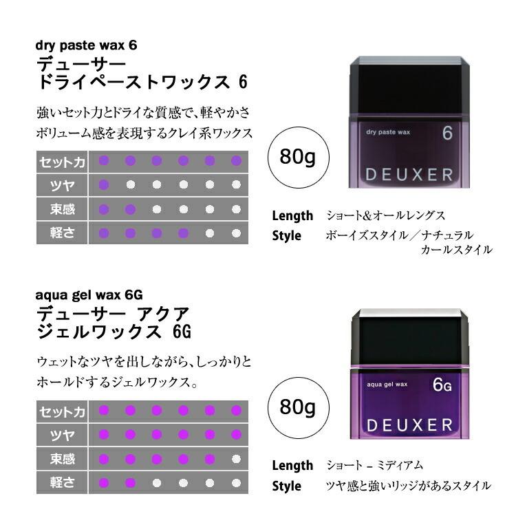 Ks Number Three No3 ナンバースリー デューサー ミディアムソフトワックス 3 80g ヘアワックス メンズ レディース Wax スタイリング ヘアセット Num K Style Cosme 通販 Yahoo ショッピング