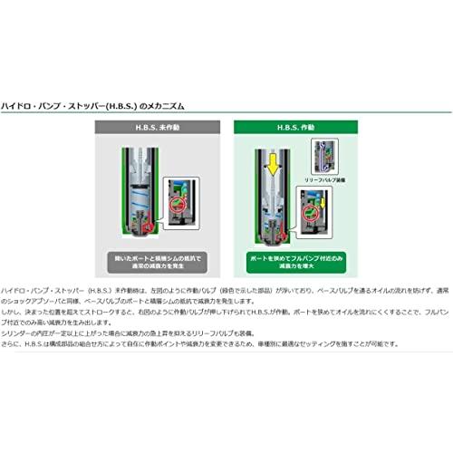 【訳あり品】 TEIN (テイン) 車高調【 RX1 】全長式 16段調整 トヨタ エスティマ ACR55W / GSR55W / エスティマ ハイブリッド AHR 【WSO2407157550】(84937円)