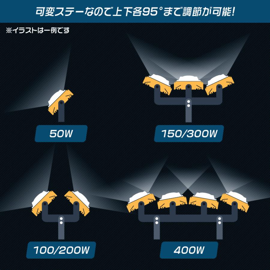 昼光色/2個セット】COB搭載 LED投光器 50w 作業灯 6000K 広角 昼光色/2個セット】COB搭載 LED投光器 50w 作業灯 6000K 広角