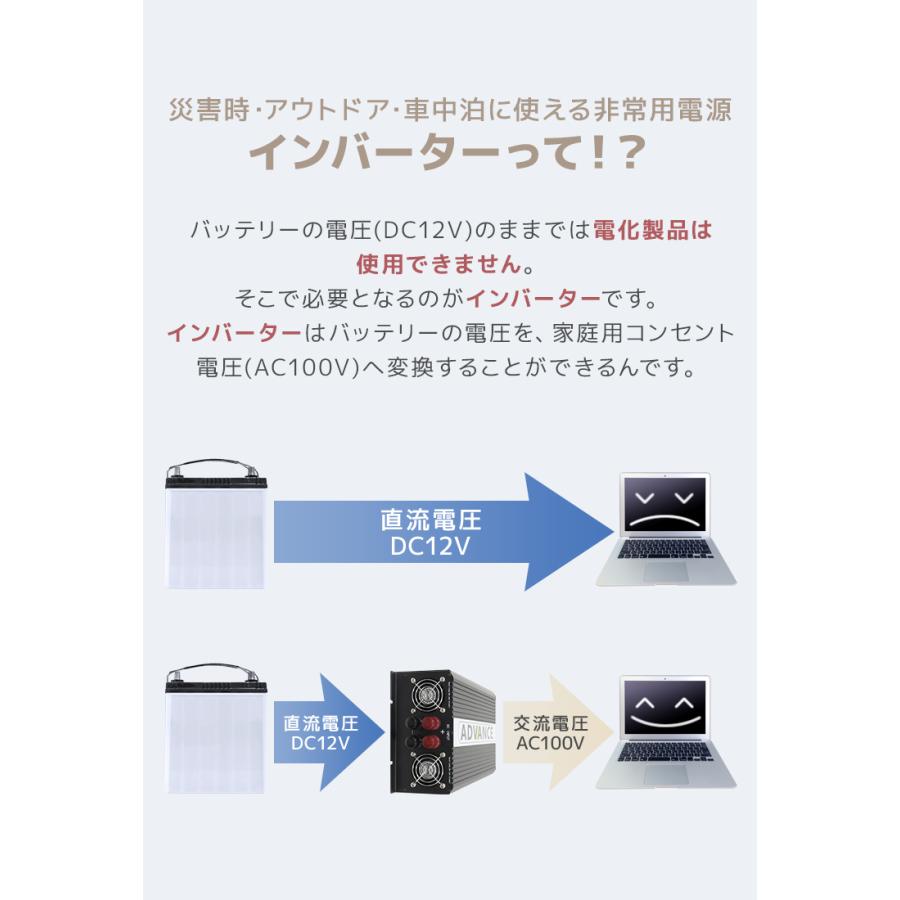 【定格出力2000W】インバーター 非常用電源 12V 100V ポータブル電源 定格 2000W 最大 4000W 修正波 疑似正弦波 矩形波 切替可能 自動車用｜grandfesta｜05