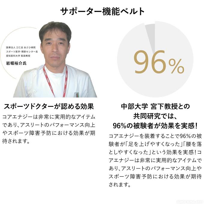 【即日発送可】究極の野球専用ベルト コアエナジー3 CoreEnergy サイズ調整可能 フリーサイズ ベルト型サポーター プロ野球12球団700名以上の選手が愛用 野球 | コアエナジー | 16