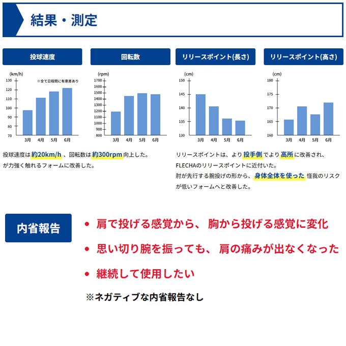 【即日発送可】FLECHA フレーチャ 革新的な投球練習ギア 投球トレーニング 球速アップ フォーム改善 ケガ予防 肩や肘の負担軽減 Ip.9010 野球 ソフトボール | ブランド登録なし | 05