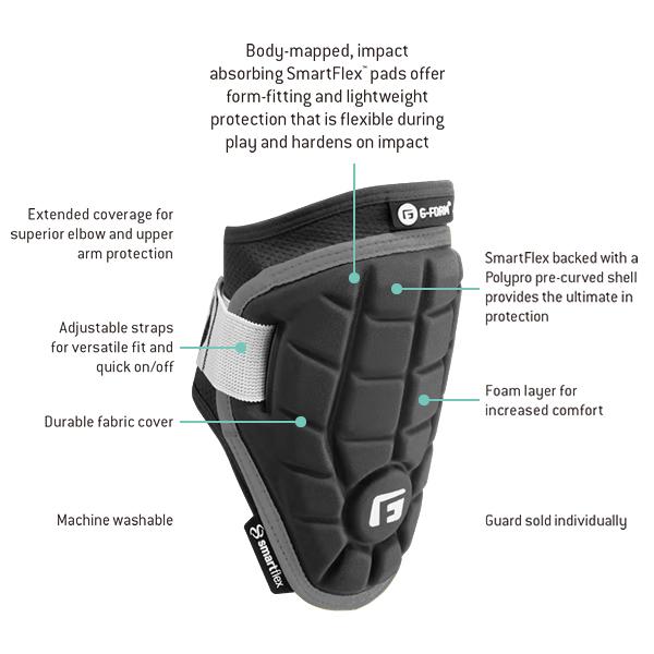買取り実績 あすつく対応 G Form エリート スピード バッターズエルボーガード Stars Stripes Elite Speed Batter S Baseball Elbow Guard Ep Ep Riosmauricio Com