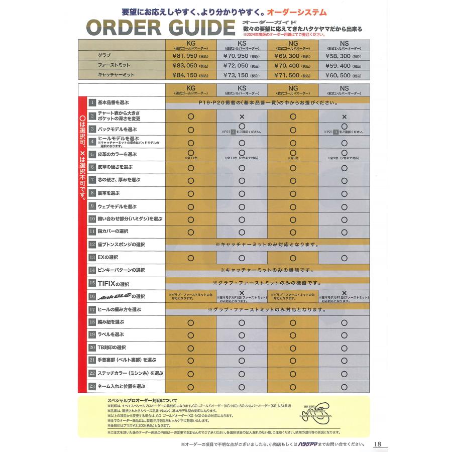 ＜受注生産＞ハタケヤマ（HATAKEYAMA） 硬式用キャッチャーミット 硬式シルバーオーダー KS-CM 捕手用 硬式ミット オーダーミット オーダーグラブ 野球 2024｜grandslam｜03