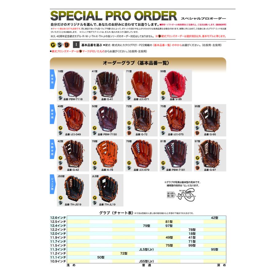＜受注生産＞ハタケヤマ（HATAKEYAMA） 軟式用キャッチャーミット 軟式ゴールドオーダー NG-CM 捕手用 軟式ミット オーダーミット オーダーグラブ 野球 | ハタケヤマ | 03