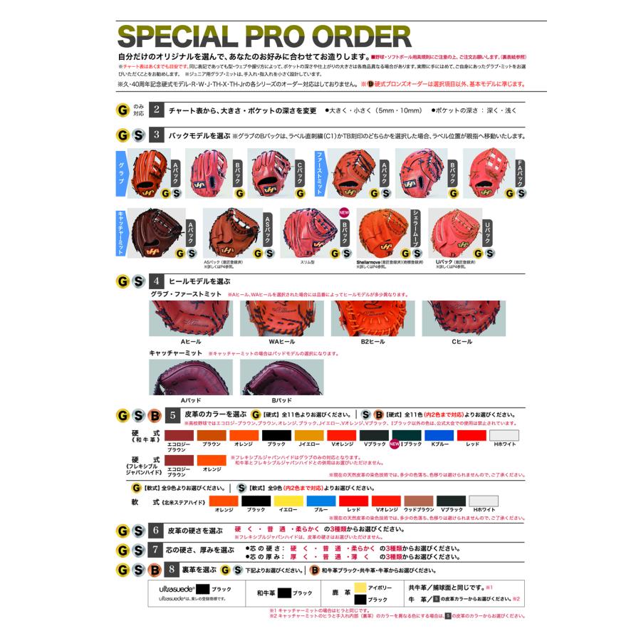 ＜受注生産＞ハタケヤマ（HATAKEYAMA） 軟式用キャッチャーミット 軟式ゴールドオーダー NG-CM 捕手用 軟式ミット オーダーミット オーダーグラブ 野球 | ハタケヤマ | 05