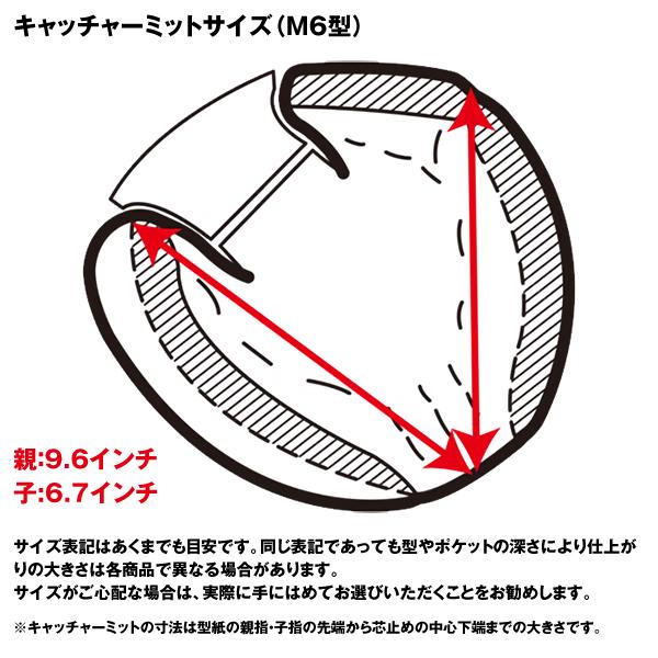 【あすつく対応】ハタケヤマ（HATAKEYAMA） TH-M6X 一般軟式用キャッチャーミット 捕手用 M6型 TH-X SERIES｜grandslam｜04