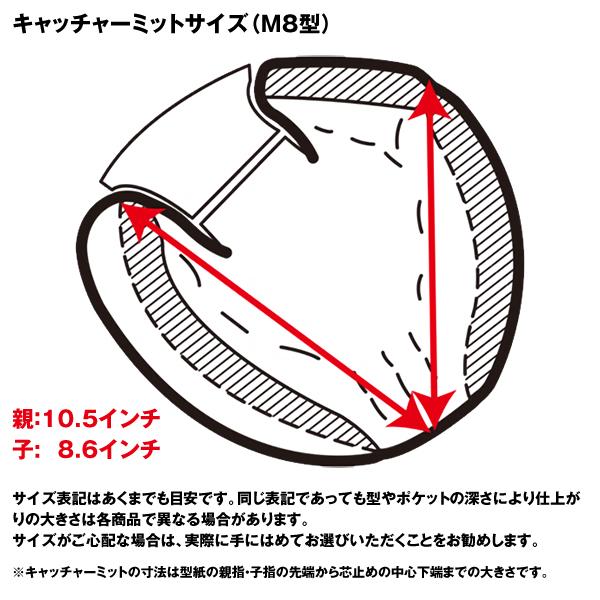 【即日発送可】ハタケヤマ（HATAKEYAMA） 一般軟式用キャッチャーミット 捕手用 M8型 ASバック TH SERIES TH-M8WASB TH-M8BASP TH-M8VASB 軟式ミット 野球 | ハタケヤマ | 05