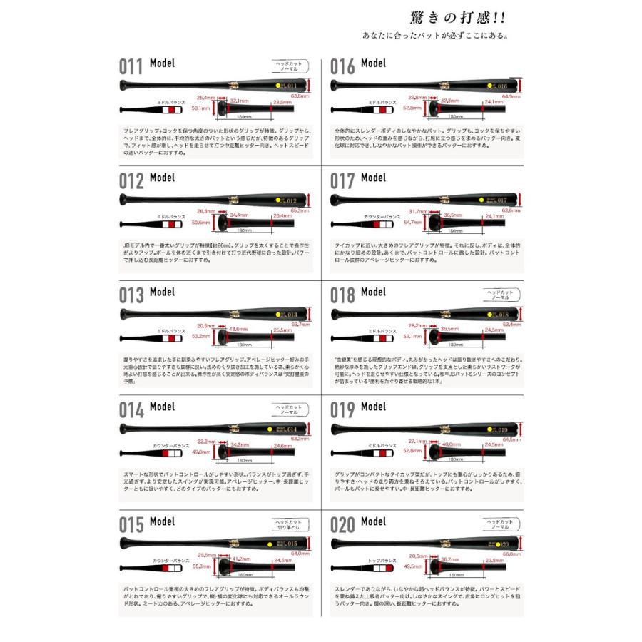 JB ＜受注生産＞JBカスタムオーダーバット 軟式用 バーチ BPJONK 軟式
