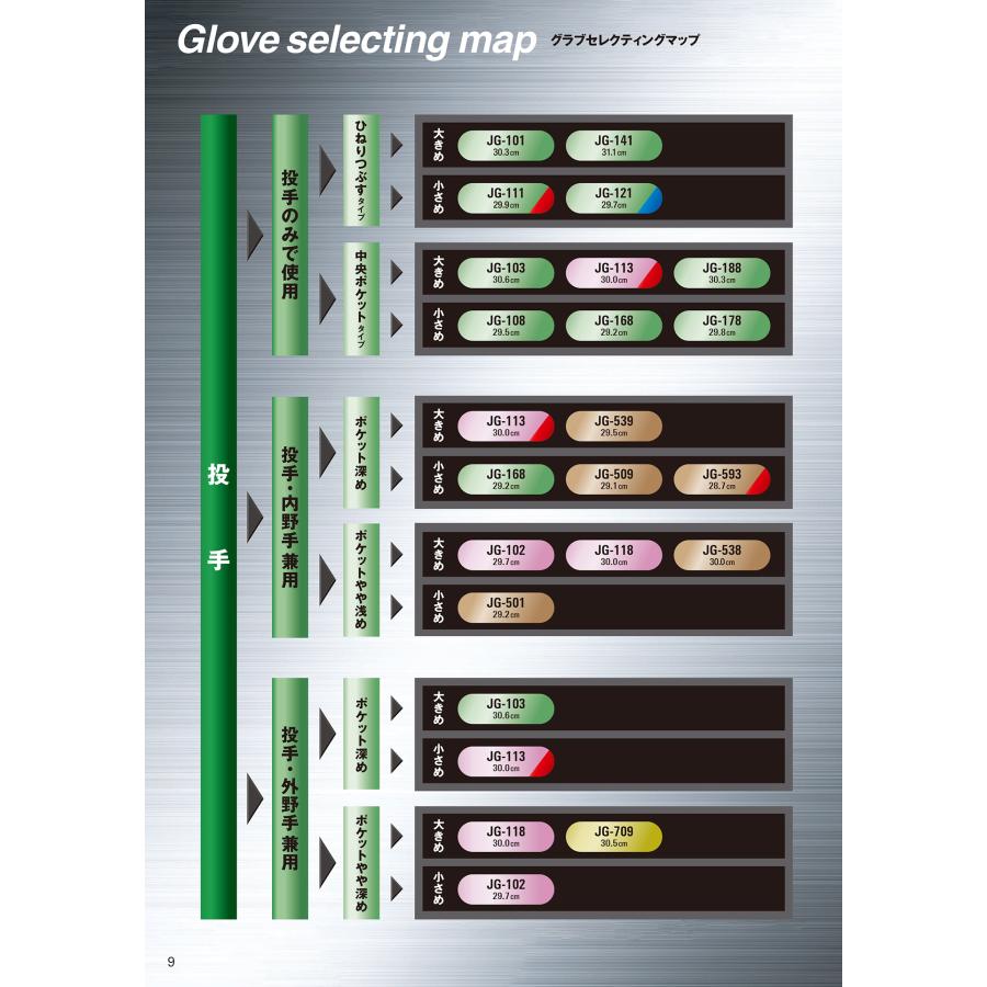 JUNKEI-GLOVE（ジュンケイグラブ） ＜受注生産＞ジュンケイグラブ