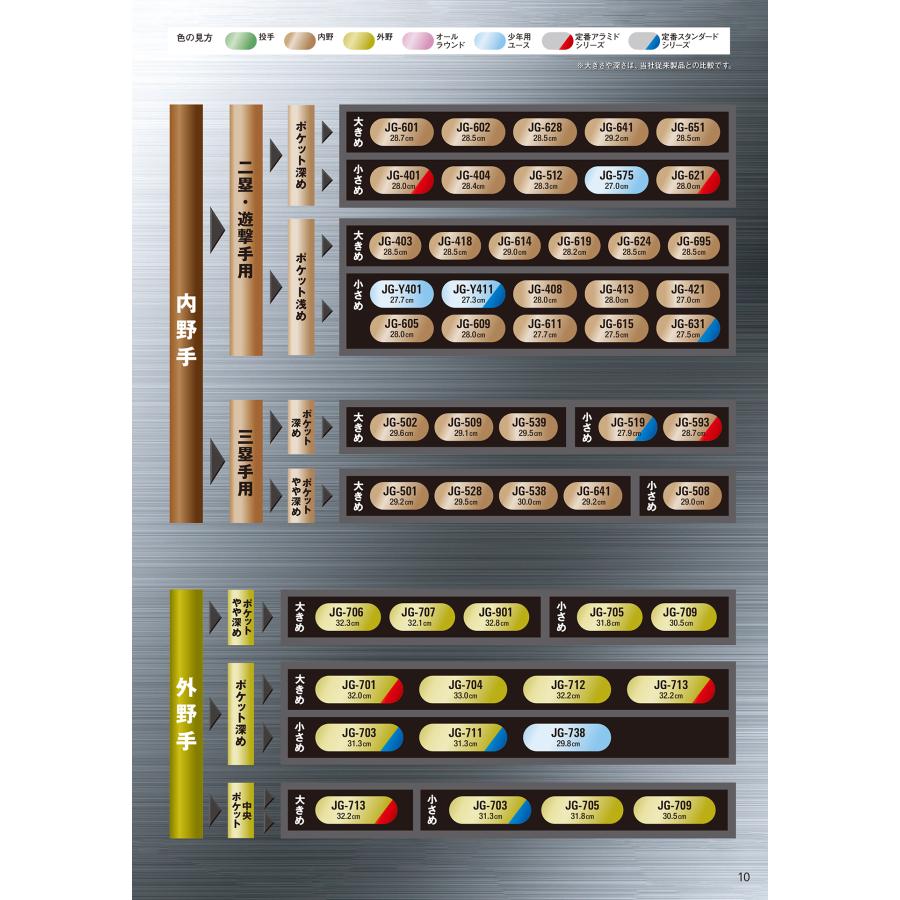 JUNKEI-GLOVE（ジュンケイグラブ） ＜受注生産＞ジュンケイグラブ