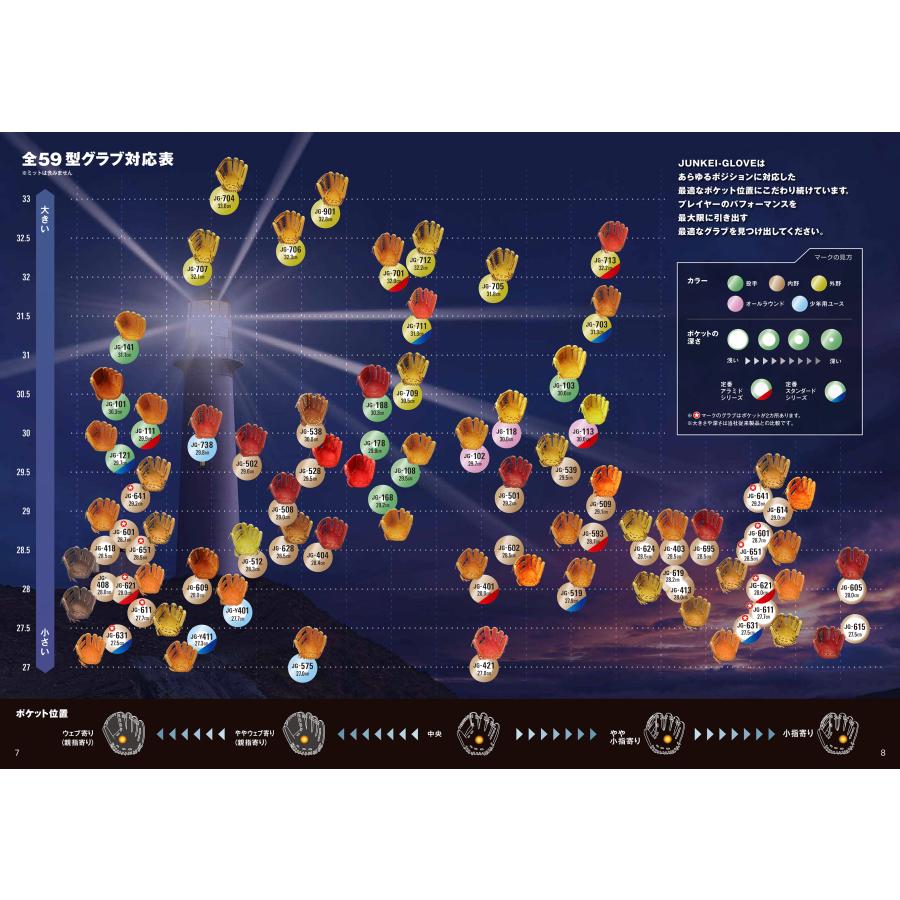 ＜受注生産＞ジュンケイグラブ（JUNKEI GLOVE） 軟式用オーダーグラブ・ミット スタンダードシリーズ vol.4対応 軟式グラブ グローブ 野球 | JUNKEI-GLOVE | 02