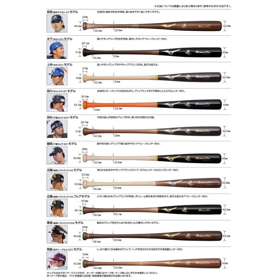 週刊ワールド・ウェポン　全巻　値下げ可能 ピットロード 1/700 スカイウェーブシリーズ 日本海軍 潜水母艦