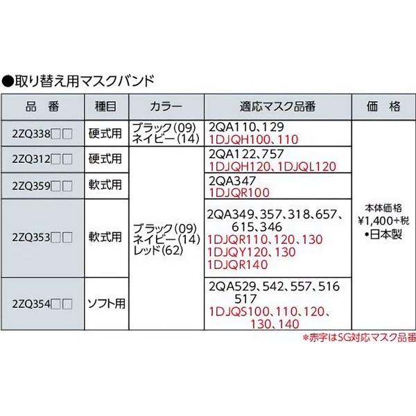 メール便対応 ミズノ Mizuno 2zq354 取り替え用マスクバンド ソフトボール用 野球用品グランドスラム 通販 Paypayモール