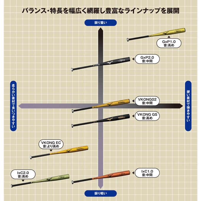 MIZUNO 【即日発送可】ミズノ(MIZUNO) 1CJMH129 硬式金属製 MIZUNO 【即日発送可】ミズノ(MIZUNO) 1CJMH129 硬式金属製