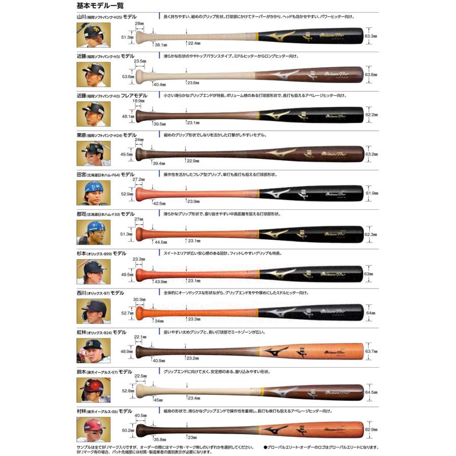 MIZUNO（ミズノ） ＜受注生産＞ 1CJWH91300 硬式用木製オーダーバット