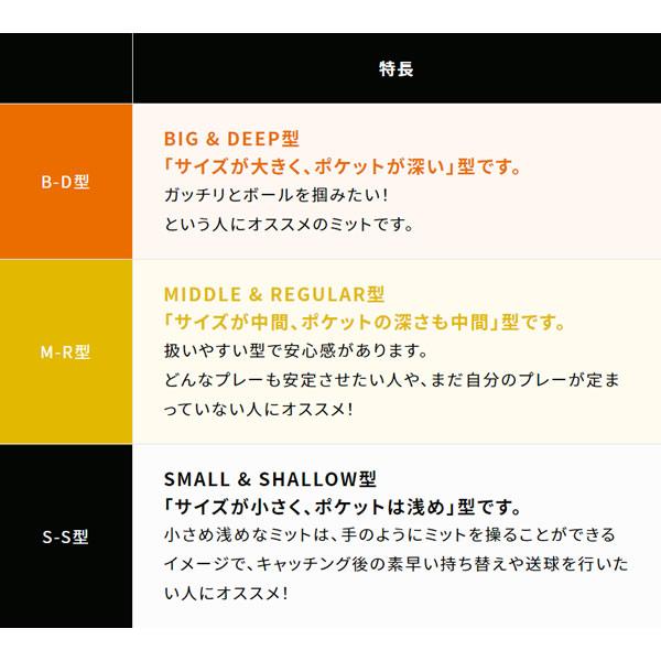 【即日発送可】ミズノ（MIZUNO） 1AJCH30200 硬式用キャッチャーミット 捕手用 ミズノプロ 號 SAKEBI Harder B-D型 ポケット深め BSS MizunoPro 硬式ミット 野球_10