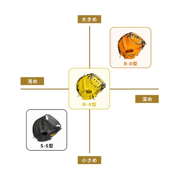【即日発送可】ミズノ（MIZUNO） 1AJCH30200 硬式用キャッチャーミット 捕手用 ミズノプロ 號 SAKEBI Harder B-D型 ポケット深め BSS MizunoPro 硬式ミット 野球_9