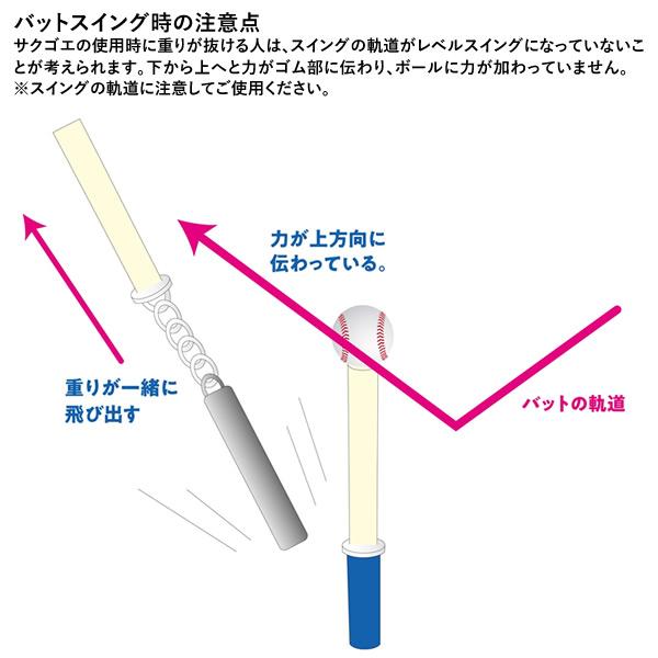 即日発送可】SAKUGOE サクゴエ PUT式 強打者を育てるバッティング
