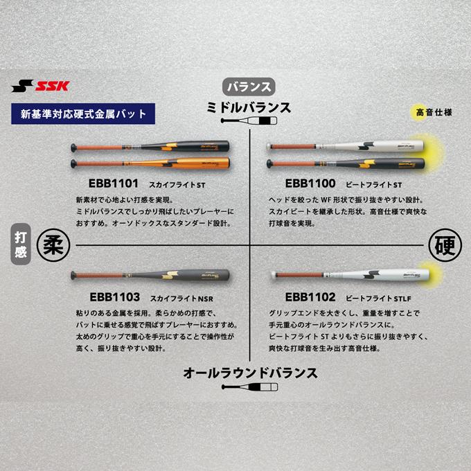 エスエスケイ（スポーツ用品） 【即日発送可】エスエスケイ（SSK