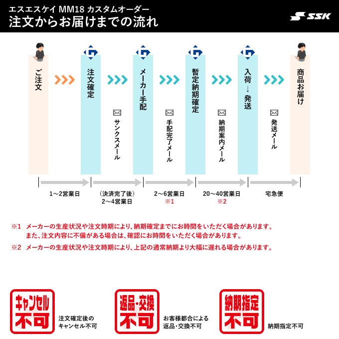 ＜受注生産＞エスエスケイ（SSK） 軟式用FRP製オーダーバット MM18 カスタムオーダー MM18CO カスタムオーダー軟式FRP製バット｜grandslam｜02