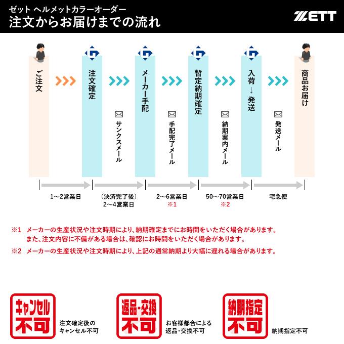 ＜受注生産＞ゼット（ZETT） 軟式打者用顎ガード付きヘルメット+ガンメタ塗装 カラーオーダー 両耳付き フェイスガード BHL380AG BKAKOAG BHLP10 BKAKOGM 野球｜grandslam｜02