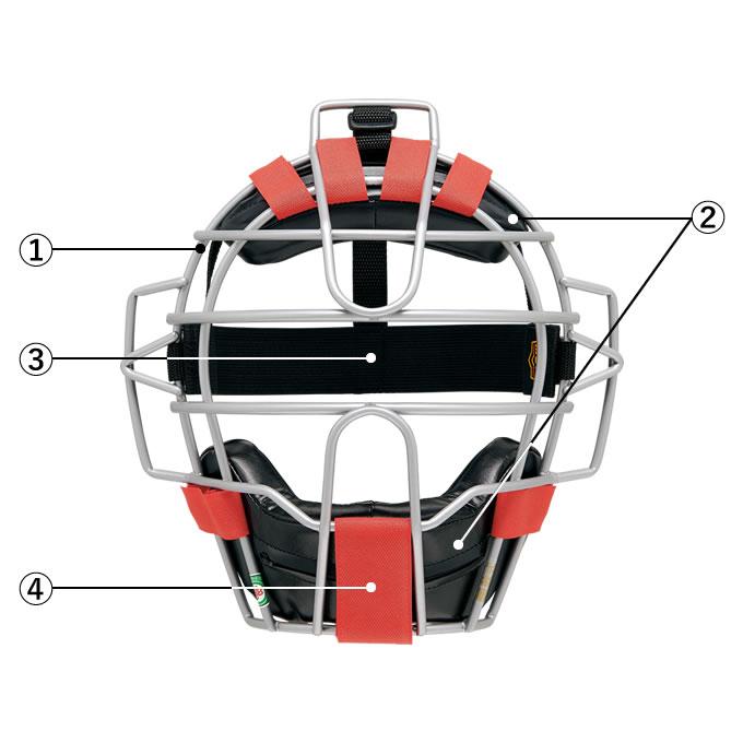 ゼット（ZETT） ＜受注生産＞ BLM324M 軟式キャッチャー用マスク