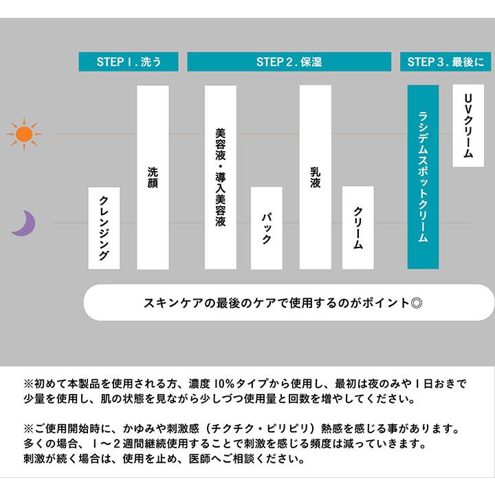 アゼライン酸 az ダーマセラムAZ20 スポットクリーム 20g アゼライン酸