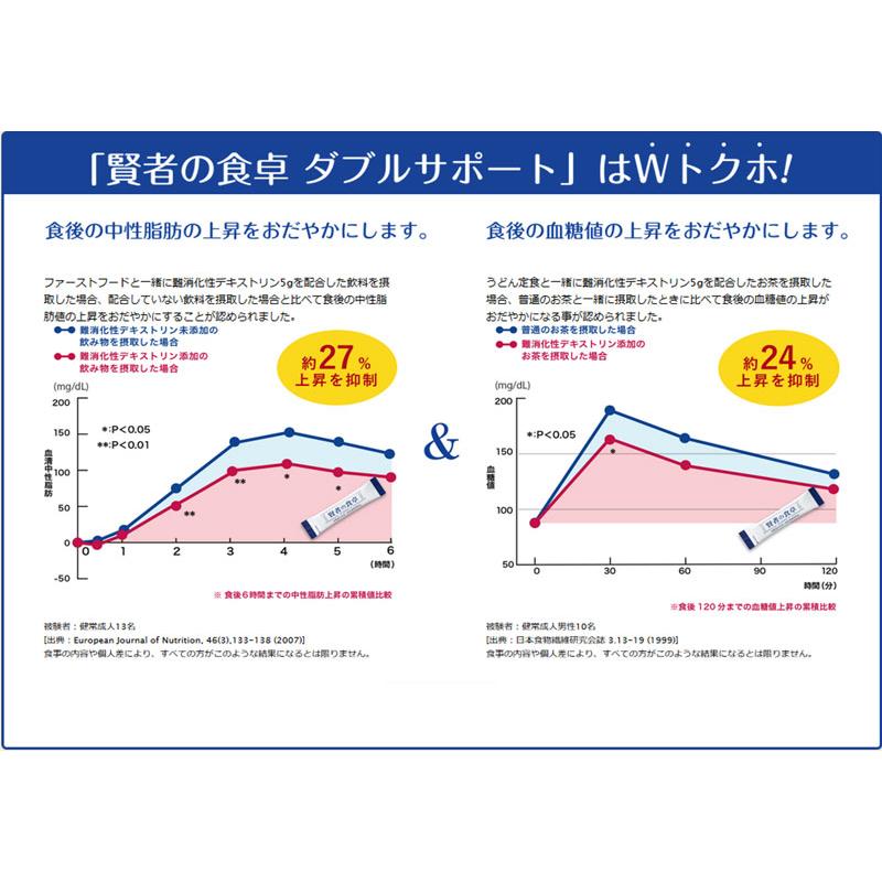 賢者の食卓 30包入 4箱セット ダブルサポート 大塚製薬 特定保健用食品 食物繊維 難消化性デキストリン スティックタイプ 外食 持ち運び｜granire｜03