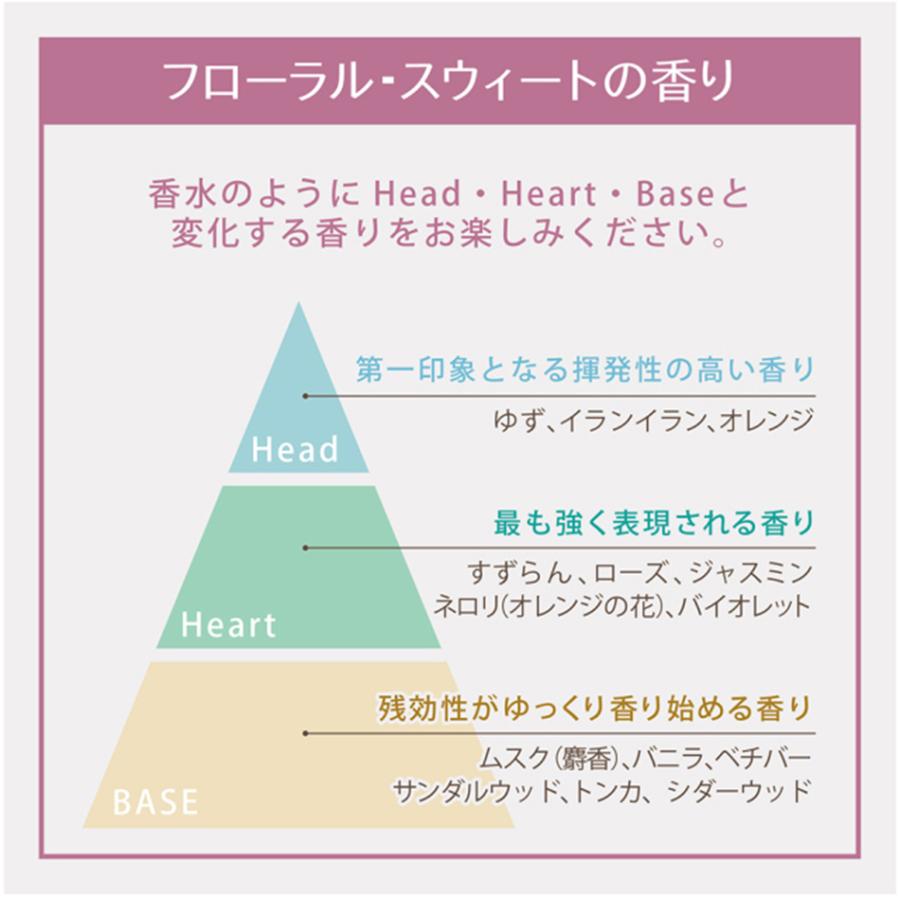 レイヴィー ボディソープ ボディシャンプー ボディーソープ ゴートミルク 詰め替え 900ml 12袋 1ケース 液体 フローラル スウィート 弱酸性 ボディ 保湿 乾燥 肌｜granire｜06