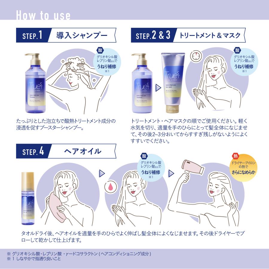 コスメティックスローランド バイエスフリー 酸熱TRトライアルセット 1