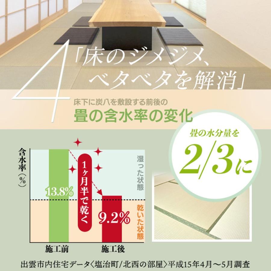 出雲屋炭八 炭八 床下調湿木炭 床下用 12l 8袋 約1.3畳 床下調湿材  