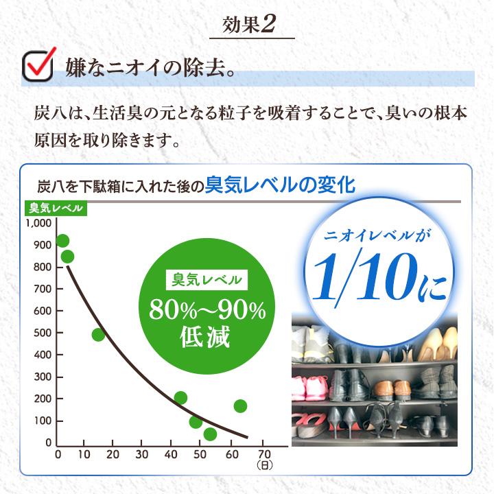 炭八 炭はち セット 8l 3袋セット 大袋 押入れ クローゼット 乾燥剤 湿気取り 出雲屋炭八 除湿 除湿剤 半永久 繰り返し すみはち 炭｜granire｜11