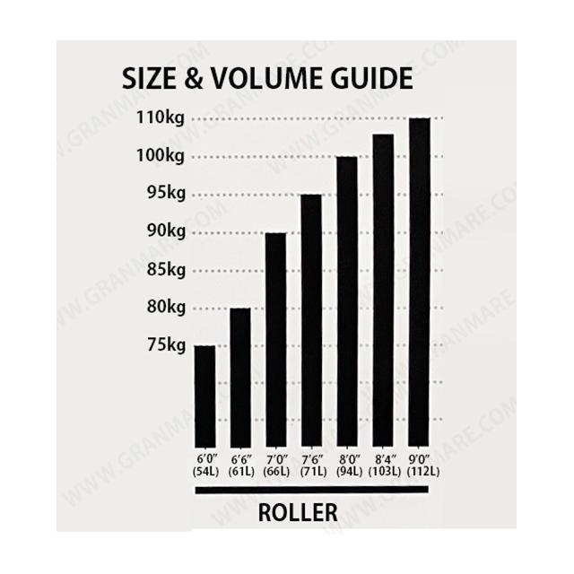SOFTECH ROLLER 8'0" ソフテック Roller/ローラー YELLOW 送料無料（西濃運輸営業所留め発送のみ送料無料 ...