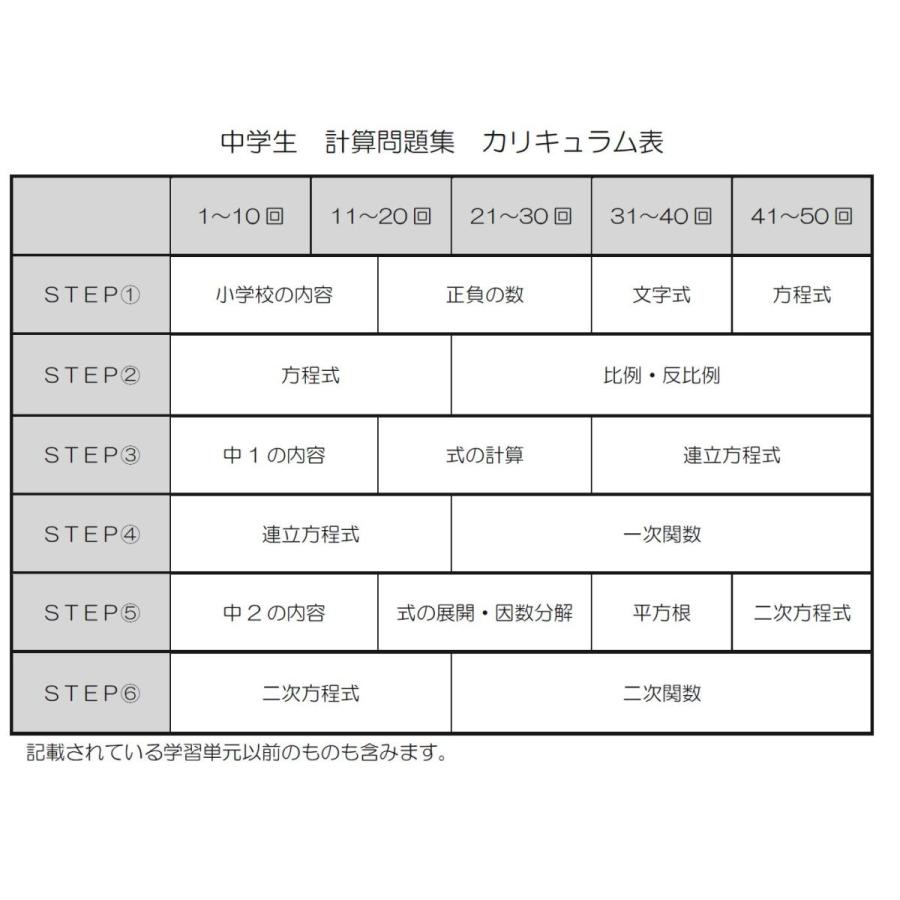 中学生計算問題集（解答つき） : グランシップストア - 通販 - Yahoo