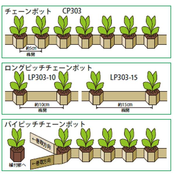 播種育苗用資材 チェーンポット CP-303 150冊 箱売り ネギ 葉物 野菜