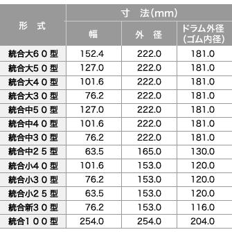 もみすりロール　統合　大　60型　ゴムロール　籾摺り機　レッドロール　1個　バンドー化学