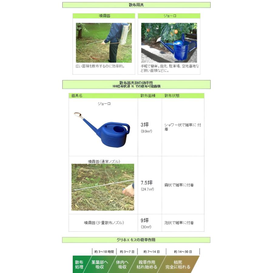 グリホエキス液剤 20L 農耕地登録あり 除草剤 希釈タイプ 茎葉処理 農薬 赤城物産_5
