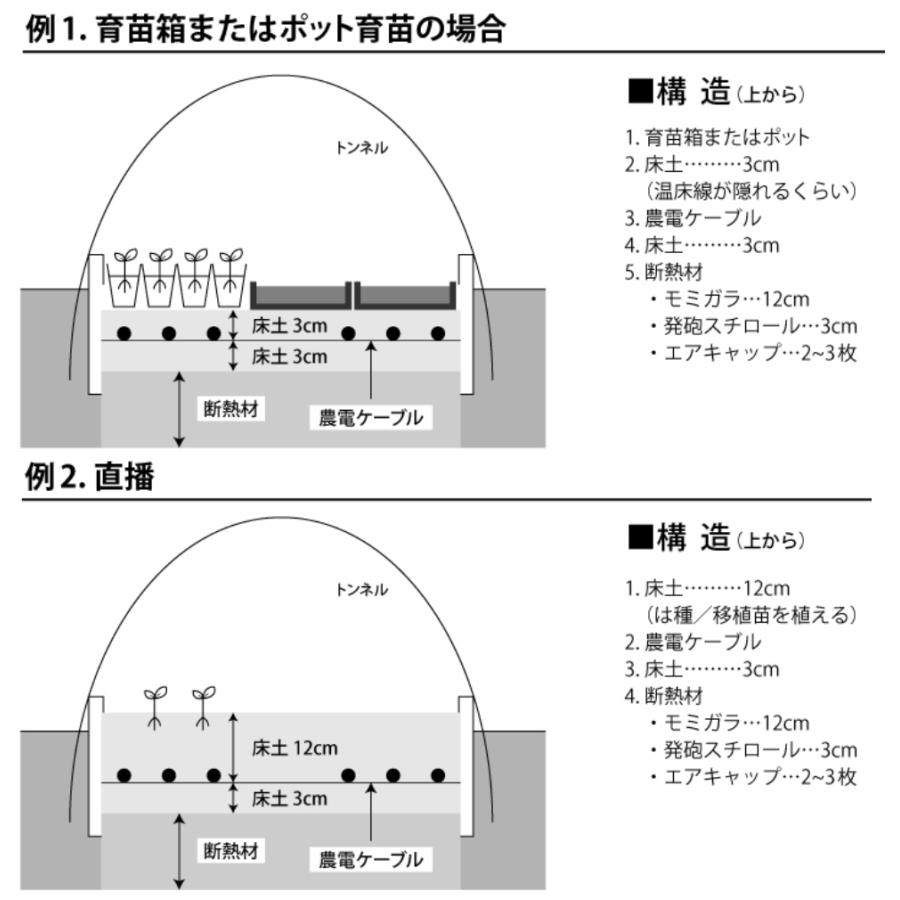 農電ケーブル 2-500 単相200V 500W 62m 多用途の電気温床線 筑波電器