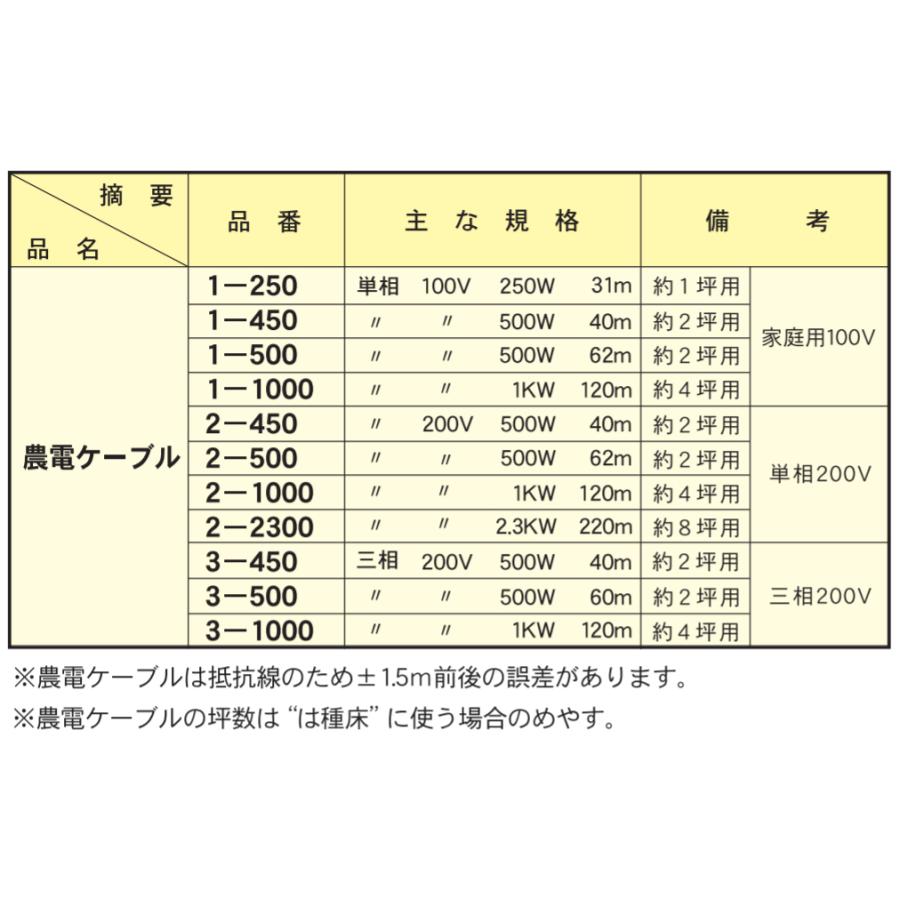農電ケーブル 2-500 単相200V 500W 62m 多用途の電気温床線 筑波電器