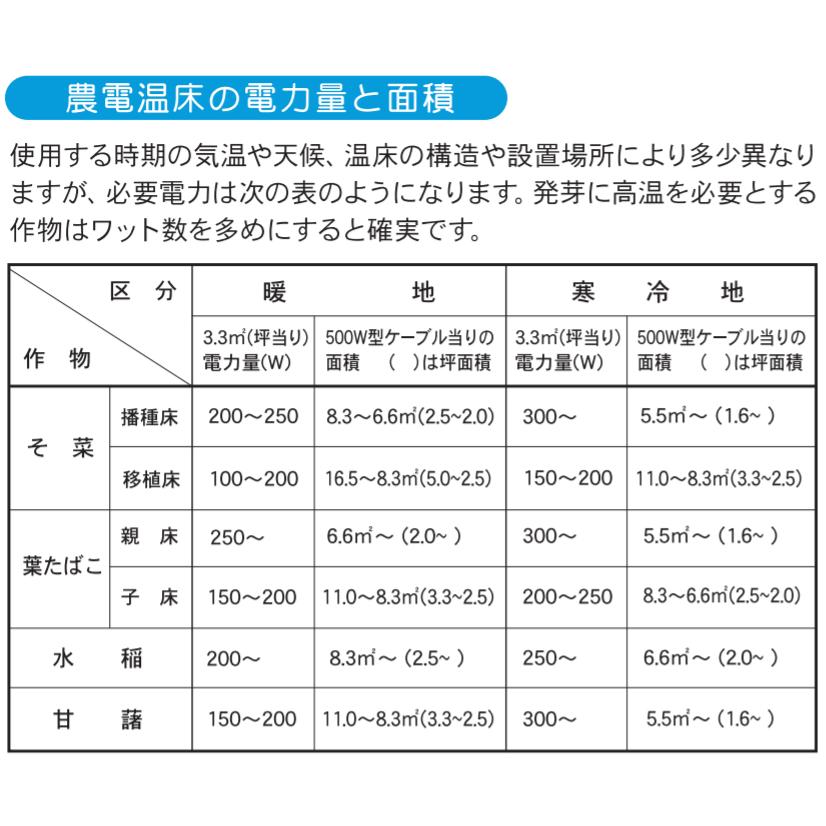 農電ケーブル 3-1000 三相200V 1000W 120m 多用途の電気温床線 日本
