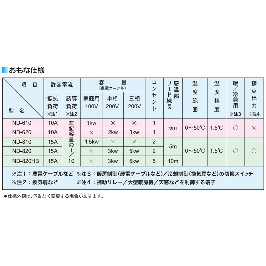 農電®電子サーモボックス【ジャンク品】 楽天市場】☆最大1000円OFFクーポン☆日本ノーデン 農電サーモ ND