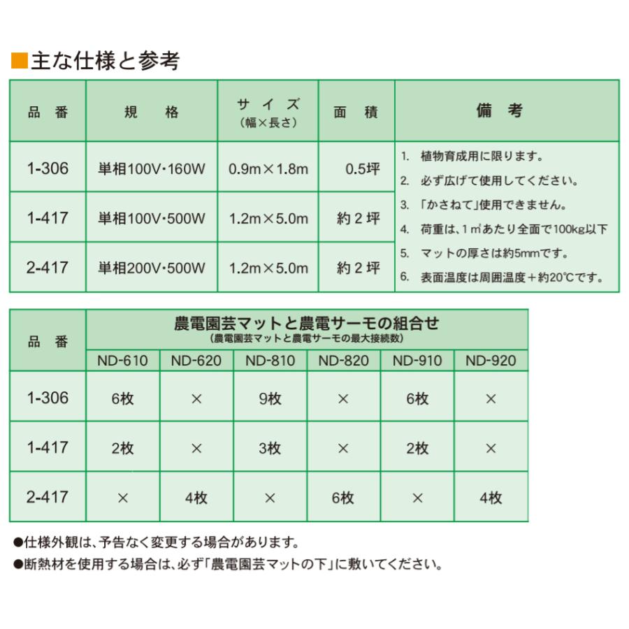 育苗用 農電園芸マット 保温マット 2坪 1.2m×5.0m 日本農電 1-417 温床