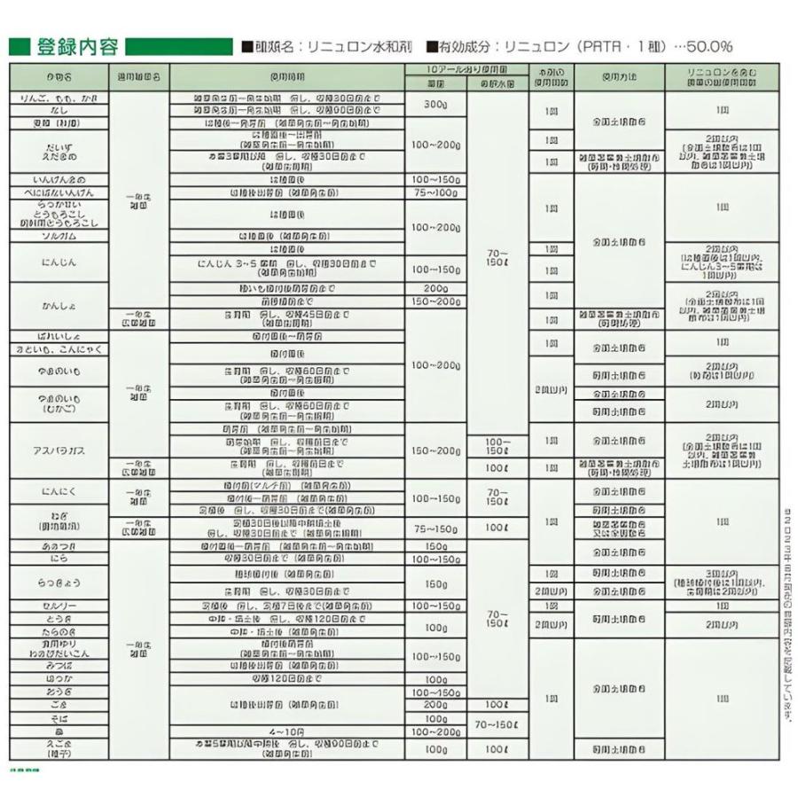 ロロックス水和剤 100g×60袋 除草剤 農薬 丸和バイオケミカル【取寄商いもの】