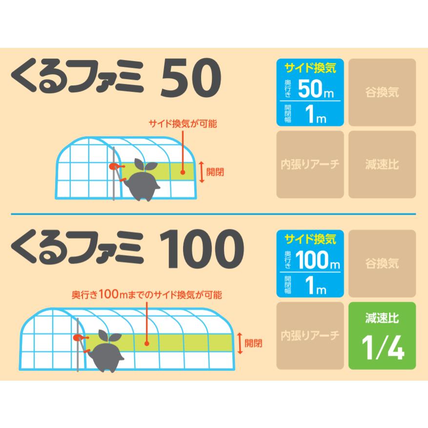 くるファミ50 50m パイプハウス用 サイド換気装置 誠和 : グラントマト