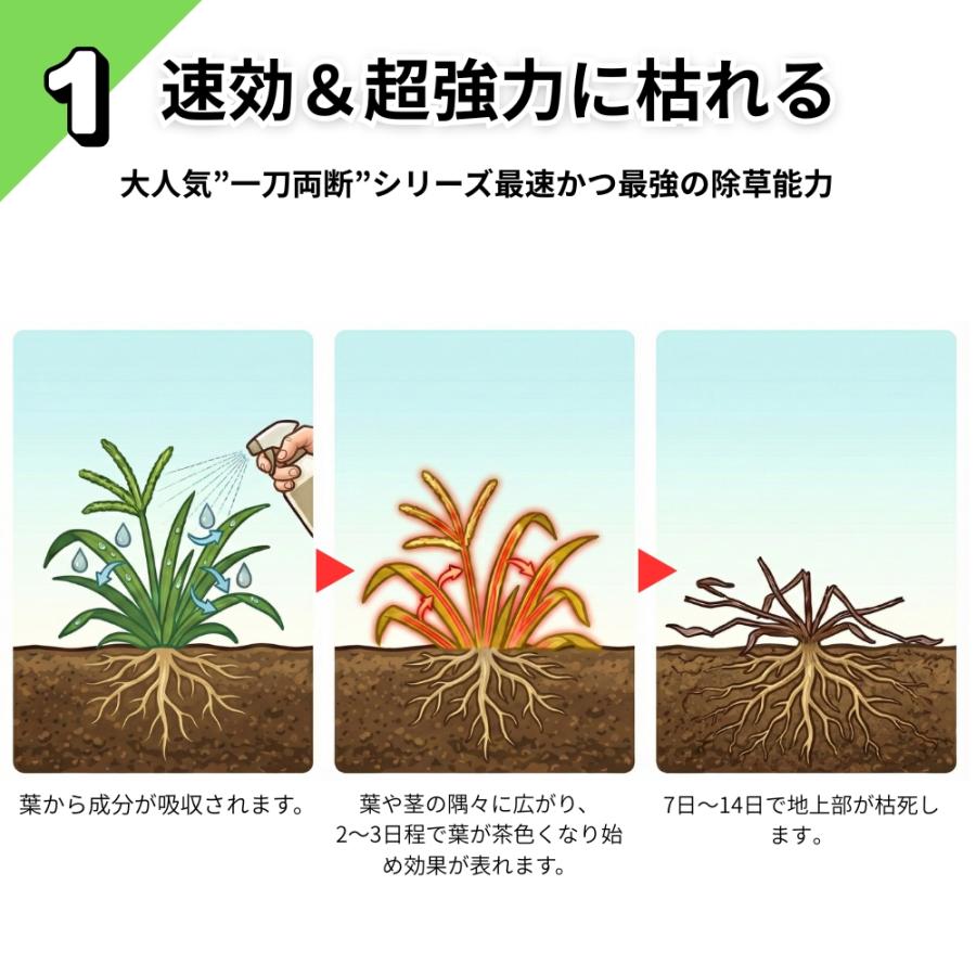 一刀両断草キラー 5L×4本 グルホシネート18.5% 除草剤 非農耕地用