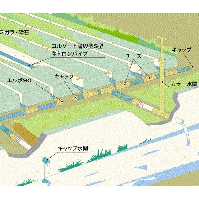暗渠用水平カラー水閘(スイコウ) VU100 100mm タキロンシーアイ 