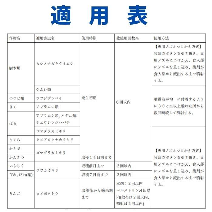 キンチョールＥ 420ml住友化学園芸 30本入り【取寄商品】の画像