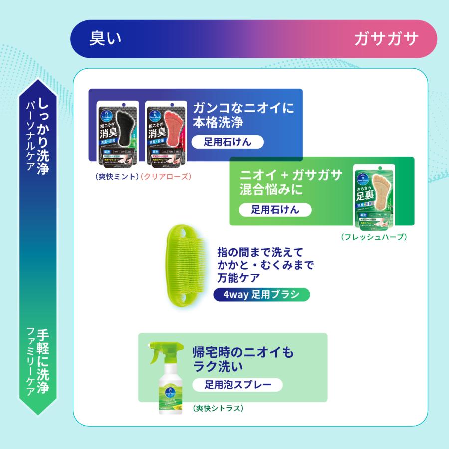フットケア 足用 泡ソープ フットメジ ジェット泡 足洗い ソープ 殺菌 爽快 シトラスの香り 4個セット グッズ 足ケア 臭い対策 せっけん 石鹸 角質 角質ケア | フットメジ | 06